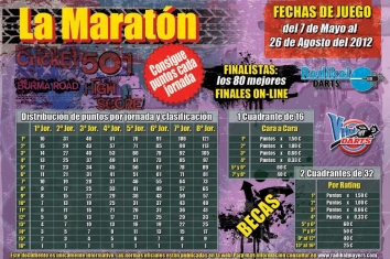 Imágen de la noticia: Supercampeonato "LA MARATON"