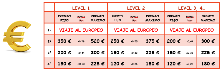 Premios Liga de Equipos Kers RadikalDarts