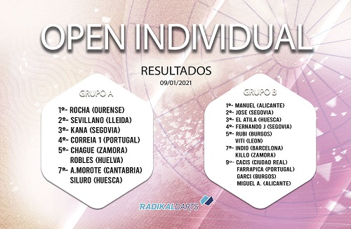 Resultados Open Individual Radikal Darts